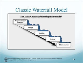 PowerPoint Presentation for Dennis, Wixom, & Tegarden Systems Analysis and Design with UML, 6th Edition
Copyright © 2020 John Wiley & Sons, Inc. All rights reserved.
Classic Waterfall Model
29
 
