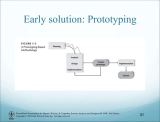 PowerPoint Presentation for Dennis, Wixom, & Tegarden Systems Analysis and Design with UML, 6th Edition
Copyright © 2020 John Wiley & Sons, Inc. All rights reserved.
Early solution: Prototyping
31
 