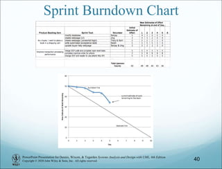 PowerPoint Presentation for Dennis, Wixom, & Tegarden Systems Analysis and Design with UML, 6th Edition
Copyright © 2020 John Wiley & Sons, Inc. All rights reserved.
Sprint Burndown Chart
40
 