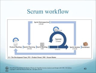 PowerPoint Presentation for Dennis, Wixom, & Tegarden Systems Analysis and Design with UML, 6th Edition
Copyright © 2020 John Wiley & Sons, Inc. All rights reserved.
Scrum workflow
43
 