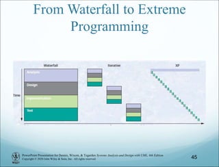 PowerPoint Presentation for Dennis, Wixom, & Tegarden Systems Analysis and Design with UML, 6th Edition
Copyright © 2020 John Wiley & Sons, Inc. All rights reserved.
From Waterfall to Extreme
Programming
45
 