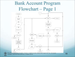 PowerPoint Presentation for Dennis, Wixom, & Tegarden Systems Analysis and Design with UML, 6th Edition
Copyright © 2020 John Wiley & Sons, Inc. All rights reserved.
Bank Account Program
Flowchart – Page 1
53
 