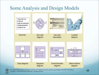 PowerPoint Presentation for Dennis, Wixom, & Tegarden Systems Analysis and Design with UML, 6th Edition
Copyright © 2020 John Wiley & Sons, Inc. All rights reserved. 56
Some Analysis and Design Models
 