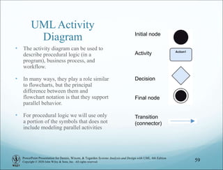 PowerPoint Presentation for Dennis, Wixom, & Tegarden Systems Analysis and Design with UML, 6th Edition
Copyright © 2020 John Wiley & Sons, Inc. All rights reserved.
UML Activity
Diagram
• The activity diagram can be used to
describe procedural logic (in a
program), business process, and
workflow.
• In many ways, they play a role similar
to flowcharts, but the principal
difference between them and
flowchart notation is that they support
parallel behavior.
• For procedural logic we will use only
a portion of the symbols that does not
include modeling parallel activities
59
Initial node
Activity
Decision
Final node
Transition
(connector)
 