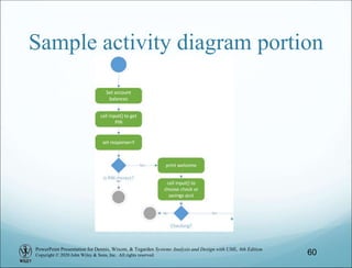 PowerPoint Presentation for Dennis, Wixom, & Tegarden Systems Analysis and Design with UML, 6th Edition
Copyright © 2020 John Wiley & Sons, Inc. All rights reserved.
Sample activity diagram portion
60
 