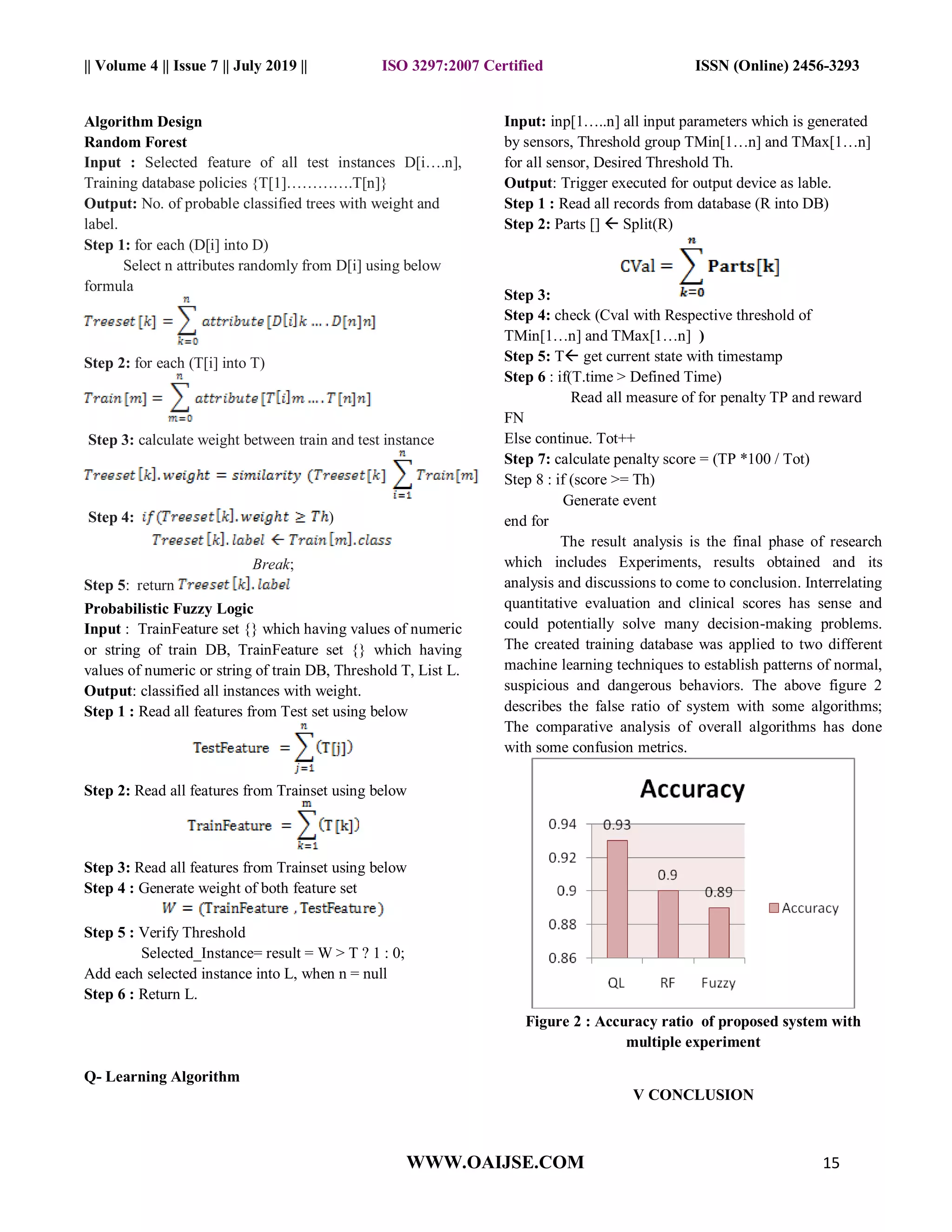 || Volume 4 || Issue 7 || July 2019 || ISO 3297:2007 Certified ISSN (Online) 2456-3293
WWW.OAIJSE.COM 15
Algorithm Design
Random Forest
Input : Selected feature of all test instances D[i….n],
Training database policies {T[1]………….T[n]}
Output: No. of probable classified trees with weight and
label.
Step 1: for each (D[i] into D)
Select n attributes randomly from D[i] using below
formula
Step 2: for each (T[i] into T)
Step 3: calculate weight between train and test instance
Step 4: )
Break;
Step 5: return
Probabilistic Fuzzy Logic
Input : TrainFeature set {} which having values of numeric
or string of train DB, TrainFeature set {} which having
values of numeric or string of train DB, Threshold T, List L.
Output: classified all instances with weight.
Step 1 : Read all features from Test set using below
Step 2: Read all features from Trainset using below
Step 3: Read all features from Trainset using below
Step 4 : Generate weight of both feature set
Step 5 : Verify Threshold
Selected_Instance= result = W > T ? 1 : 0;
Add each selected instance into L, when n = null
Step 6 : Return L.
Q- Learning Algorithm
Input: inp[1…..n] all input parameters which is generated
by sensors, Threshold group TMin[1…n] and TMax[1…n]
for all sensor, Desired Threshold Th.
Output: Trigger executed for output device as lable.
Step 1 : Read all records from database (R into DB)
Step 2: Parts []  Split(R)
Step 3:
Step 4: check (Cval with Respective threshold of
TMin[1…n] and TMax[1…n] )
Step 5: T get current state with timestamp
Step 6 : if(T.time > Defined Time)
Read all measure of for penalty TP and reward
FN
Else continue. Tot++
Step 7: calculate penalty score = (TP *100 / Tot)
Step 8 : if (score >= Th)
Generate event
end for
The result analysis is the final phase of research
which includes Experiments, results obtained and its
analysis and discussions to come to conclusion. Interrelating
quantitative evaluation and clinical scores has sense and
could potentially solve many decision-making problems.
The created training database was applied to two different
machine learning techniques to establish patterns of normal,
suspicious and dangerous behaviors. The above figure 2
describes the false ratio of system with some algorithms;
The comparative analysis of overall algorithms has done
with some confusion metrics.
Figure 2 : Accuracy ratio of proposed system with
multiple experiment
V CONCLUSION
 