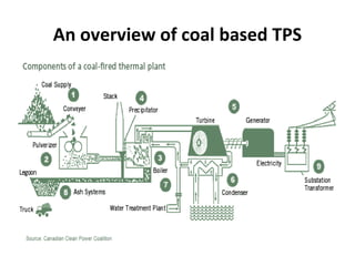 An overview of coal based TPS
 