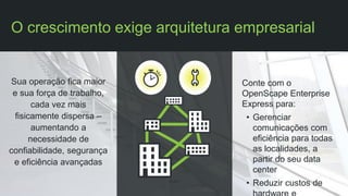 Sua operação fica maior
e sua força de trabalho,
cada vez mais
fisicamente dispersa –
aumentando a
necessidade de
confiabilidade, segurança
e eficiência avançadas
Conte com o
OpenScape Enterprise
Express para:
• Gerenciar
comunicações com
eficiência para todas
as localidades, a
partir do seu data
center
• Reduzir custos de
O crescimento exige arquitetura empresarial
 