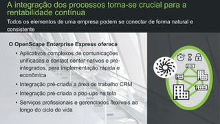 O OpenScape Enterprise Express oferece
• Aplicativos complexos de comunicações
unificadas e contact center nativos e pré-
integrados, para implementação rápida e
econômica
• Integração pré-criada a área de trabalho CRM
• Integração pré-criada a pop-ups na tela
• Serviços profissionais e gerenciados flexíveis ao
longo do ciclo de vida
A integração dos processos torna-se crucial para a
rentabilidade contínua
Todos os elementos de uma empresa podem se conectar de forma natural e
consistente
 