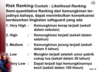 422502596-FIRE-RISK-ASSESSMENT-000-ppt.ppt