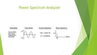 Power Spectrum Analyzer
 