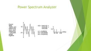 Power Spectrum Analyzer
 