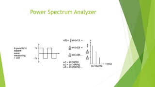 Power Spectrum Analyzer
 