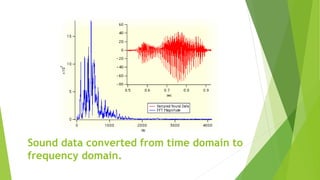 Sound data converted from time domain to
frequency domain.
 