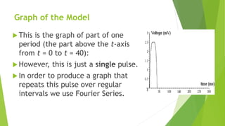 Graph of the Model
 This is the graph of part of one
period (the part above the t-axis
from t = 0 to t = 40):
 However, this is just a single pulse.
 In order to produce a graph that
repeats this pulse over regular
intervals we use Fourier Series.
 