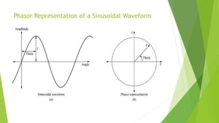 Phasor Representation of a Sinusoidal Waveform
 