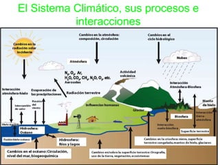 El Sistema Climático, sus procesos e
interacciones
 