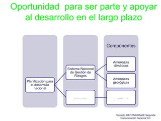Oportunidad para ser parte y apoyar
al desarrollo en el largo plazo
Componentes
Planificación para
el desarrollo
nacional
Sistema Nacional
de Gestión de
Riesgos
Amenazas
climáticas
Amenazas
geológicas
………… …………
Proyecto GEF/PNUD/MAE Segunda
Comunicación Nacional CC
 