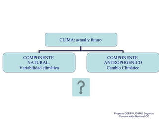 CLIMA: actual y futuro
COMPONENTE
NATURAL.
Variabilidad climática
COMPONENTE
ANTROPOGENICO
Cambio Climático
Proyecto GEF/PNUD/MAE Segunda
Comunicación Nacional CC
 