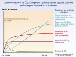 Proyecto GEF/PNUD/MAE Segunda
Comunicación Nacional CC
 