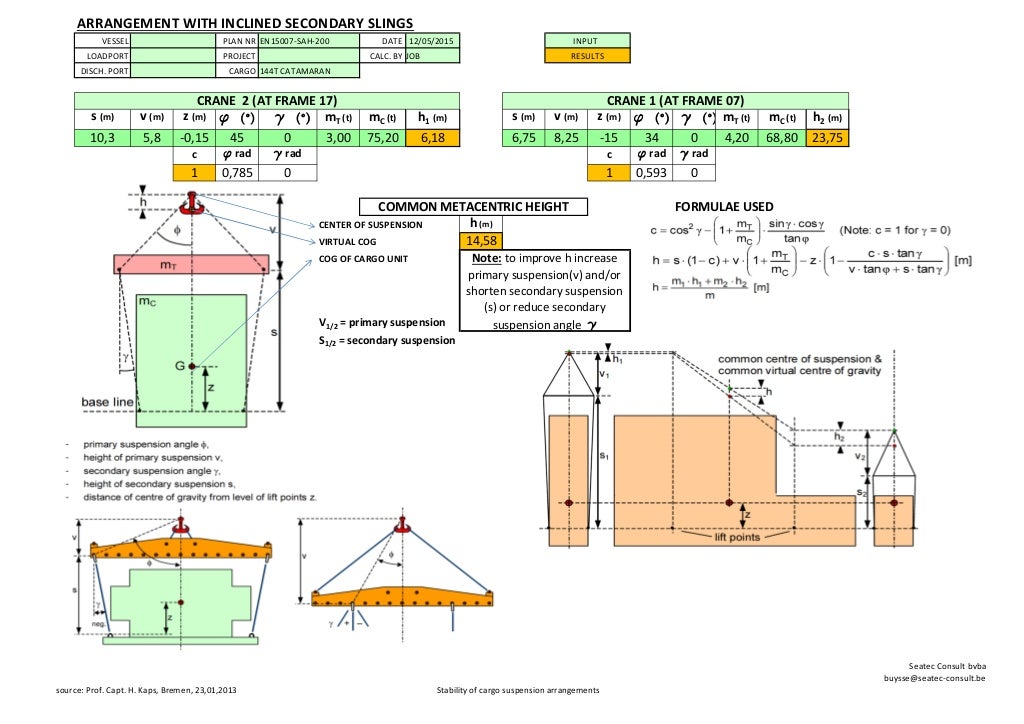EN15007200 stability of cargo suspension arrangements