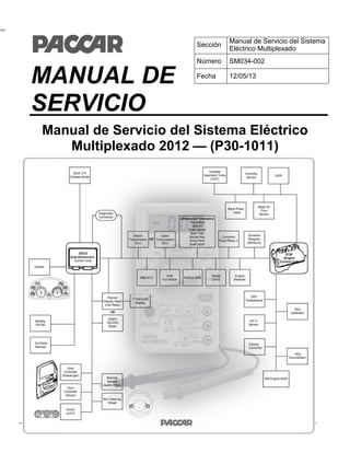 Sección
Manual de Servicio del Sistema
Eléctrico Multiplexado
Número SM034-002
Fecha 12/05/13
Lejai
MANUAL DE
SERVICIO
Manual de Servicio del Sistema Eléctrico
Multiplexado 2012 — (P30-1011)
 