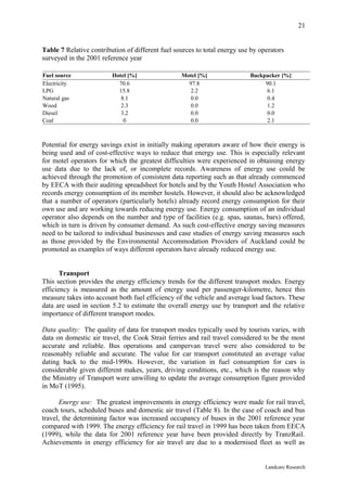 21


Table 7 Relative contribution of different fuel sources to total energy use by operators
surveyed in the 2001 reference year

Fuel source              Hotel [%]                Motel [%]                Backpacker [%]
Electricity                70.6                     97.8                        90.1
LPG                        15.8                      2.2                         6.1
Natural gas                 8.1                      0.0                         0.4
Wood                        2.3                      0.0                         1.2
Diesel                      3.2                      0.0                         0.0
Coal                         0                       0.0                         2.1



Potential for energy savings exist in initially making operators aware of how their energy is
being used and of cost-effective ways to reduce that energy use. This is especially relevant
for motel operators for which the greatest difficulties were experienced in obtaining energy
use data due to the lack of, or incomplete records. Awareness of energy use could be
achieved through the promotion of consistent data reporting such as that already commenced
by EECA with their auditing spreadsheet for hotels and by the Youth Hostel Association who
records energy consumption of its member hostels. However, it should also be acknowledged
that a number of operators (particularly hotels) already record energy consumption for their
own use and are working towards reducing energy use. Energy consumption of an individual
operator also depends on the number and type of facilities (e.g. spas, saunas, bars) offered,
which in turn is driven by consumer demand. As such cost-effective energy saving measures
need to be tailored to individual businesses and case studies of energy saving measures such
as those provided by the Environmental Accommodation Providers of Auckland could be
promoted as examples of ways different operators have already reduced energy use.


       Transport
This section provides the energy efficiency trends for the different transport modes. Energy
efficiency is measured as the amount of energy used per passenger-kilometre, hence this
measure takes into account both fuel efficiency of the vehicle and average load factors. These
data are used in section 5.2 to estimate the overall energy use by transport and the relative
importance of different transport modes.

Data quality: The quality of data for transport modes typically used by tourists varies, with
data on domestic air travel, the Cook Strait ferries and rail travel considered to be the most
accurate and reliable. Bus operations and campervan travel were also considered to be
reasonably reliable and accurate. The value for car transport constituted an average value
dating back to the mid-1990s. However, the variation in fuel consumption for cars is
considerable given different makes, years, driving conditions, etc., which is the reason why
the Ministry of Transport were unwilling to update the average consumption figure provided
in MoT (1995).

      Energy use: The greatest improvements in energy efficiency were made for rail travel,
coach tours, scheduled buses and domestic air travel (Table 8). In the case of coach and bus
travel, the determining factor was increased occupancy of buses in the 2001 reference year
compared with 1999. The energy efficiency for rail travel in 1999 has been taken from EECA
(1999), while the data for 2001 reference year have been provided directly by TranzRail.
Achievements in energy efficiency for air travel are due to a modernised fleet as well as


                                                                                 Landcare Research
 