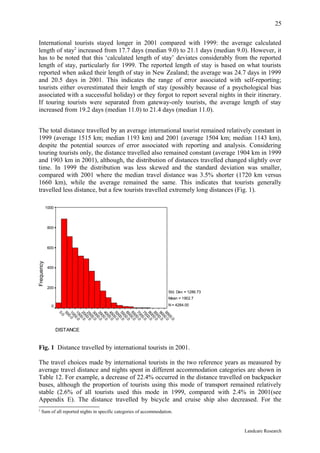 25

 International tourists stayed longer in 2001 compared with 1999: the average calculated
 length of stay2 increased from 17.7 days (median 9.0) to 21.1 days (median 9.0). However, it
 has to be noted that this ‘calculated length of stay’ deviates considerably from the reported
 length of stay, particularly for 1999. The reported length of stay is based on what tourists
 reported when asked their length of stay in New Zealand; the average was 24.7 days in 1999
 and 20.5 days in 2001. This indicates the range of error associated with self-reporting;
 tourists either overestimated their length of stay (possibly because of a psychological bias
 associated with a successful holiday) or they forgot to report several nights in their itinerary.
 If touring tourists were separated from gateway-only tourists, the average length of stay
 increased from 19.2 days (median 11.0) to 21.4 days (median 11.0).


 The total distance travelled by an average international tourist remained relatively constant in
 1999 (average 1515 km; median 1193 km) and 2001 (average 1504 km; median 1143 km),
 despite the potential sources of error associated with reporting and analysis. Considering
 touring tourists only, the distance travelled also remained constant (average 1904 km in 1999
 and 1903 km in 2001), although, the distribution of distances travelled changed slightly over
 time. In 1999 the distribution was less skewed and the standard deviation was smaller,
 compared with 2001 where the median travel distance was 3.5% shorter (1720 km versus
 1660 km), while the average remained the same. This indicates that tourists generally
 travelled less distance, but a few tourists travelled extremely long distances (Fig. 1).

            1000




             800




             600
Frequency




             400




             200
                                                                     Std. Dev = 1286.73
                                                                     Mean = 1902.7

               0                                                     N = 4284.00
                   0.
                   50
                   10 .0
                   15 0.0
                   20 0.0
                   25 0.0
                   30 0.0
                   35 0.0
                   40 0.0
                   45 0.0
                   50 0.0
                   55 0.0
                   60 0.0
                   65 0.0
                   70 0.0
                   75 0.0
                   80 0.0
                   85 0.0
                   90 0.0
                   95 0.0
                     0
                      0
                      0
                      0
                      0
                      0
                      0
                      0
                      0
                      0
                      0
                      0
                      0
                      0
                      0
                      0
                      0
                      0
                      0
                      00
                        .0




                   DISTANCE


 Fig. 1 Distance travelled by international tourists in 2001.

 The travel choices made by international tourists in the two reference years as measured by
 average travel distance and nights spent in different accommodation categories are shown in
 Table 12. For example, a decrease of 22.4% occurred in the distance travelled on backpacker
 buses, although the proportion of tourists using this mode of transport remained relatively
 stable (2.6% of all tourists used this mode in 1999, compared with 2.4% in 2001(see
 Appendix E). The distance travelled by bicycle and cruise ship also decreased. For the
 2
     Sum of all reported nights in specific categories of accommodation.



                                                                                          Landcare Research
 
