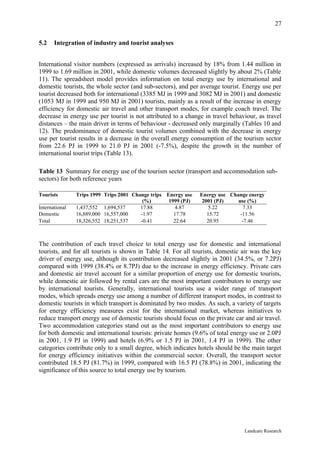 27

5.2    Integration of industry and tourist analyses


International visitor numbers (expressed as arrivals) increased by 18% from 1.44 million in
1999 to 1.69 million in 2001, while domestic volumes decreased slightly by about 2% (Table
11). The spreadsheet model provides information on total energy use by international and
domestic tourists, the whole sector (and sub-sectors), and per average tourist. Energy use per
tourist decreased both for international (3385 MJ in 1999 and 3082 MJ in 2001) and domestic
(1053 MJ in 1999 and 950 MJ in 2001) tourists, mainly as a result of the increase in energy
efficiency for domestic air travel and other transport modes, for example coach travel. The
decrease in energy use per tourist is not attributed to a change in travel behaviour, as travel
distances – the main driver in terms of behaviour - decreased only marginally (Tables 10 and
12). The predominance of domestic tourist volumes combined with the decrease in energy
use per tourist results in a decrease in the overall energy consumption of the tourism sector
from 22.6 PJ in 1999 to 21.0 PJ in 2001 (-7.5%), despite the growth in the number of
international tourist trips (Table 13).

Table 13 Summary for energy use of the tourism sector (transport and accommodation sub-
sectors) for both reference years

Tourists        Trips 1999 Trips 2001 Change trips Energy use   Energy use Change energy
                                          (%)       1999 (PJ)    2001 (PJ)    use (%)
International   1,437,552 1,694,537      17.88         4.87         5.22        7.33
Domestic        16,889,000 16,557,000    -1.97        17.78        15.72       -11.56
Total           18,326,552 18,251,537    -0.41        22.64        20.95        -7.46



The contribution of each travel choice to total energy use for domestic and international
tourists, and for all tourists is shown in Table 14. For all tourists, domestic air was the key
driver of energy use, although its contribution decreased slightly in 2001 (34.5%, or 7.2PJ)
compared with 1999 (38.4% or 8.7PJ) due to the increase in energy efficiency. Private cars
and domestic air travel account for a similar proportion of energy use for domestic tourists,
while domestic air followed by rental cars are the most important contributors to energy use
by international tourists. Generally, international tourists use a wider range of transport
modes, which spreads energy use among a number of different transport modes, in contrast to
domestic tourists in which transport is dominated by two modes. As such, a variety of targets
for energy efficiency measures exist for the international market, whereas initiatives to
reduce transport energy use of domestic tourists should focus on the private car and air travel.
Two accommodation categories stand out as the most important contributors to energy use
for both domestic and international tourists: private homes (9.6% of total energy use or 2.0PJ
in 2001, 1.9 PJ in 1999) and hotels (6.9% or 1.5 PJ in 2001, 1.4 PJ in 1999). The other
categories contribute only to a small degree, which indicates hotels should be the main target
for energy efficiency initiatives within the commercial sector. Overall, the transport sector
contributed 18.5 PJ (81.7%) in 1999, compared with 16.5 PJ (78.8%) in 2001, indicating the
significance of this source to total energy use by tourism.




                                                                                 Landcare Research
 