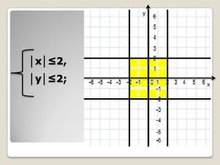 y

│x│≤2,
│y│≤2;

x

 