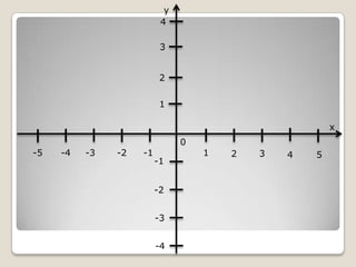 y
4
3

2
1
x
-5

-4

-3

-2

-1

0
-1
-2
-3
-4

1

2

3

4

5

 