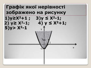 Графік якої нерівності
зображено на рисунку
1)y≥X2+1 ;
2) y≥ X2-1;
5)y> X2-1

3)y ≤ X2-1;
4) y ≤ X2+1;
y

1
1
-1

0

x

 