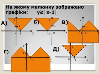 На якому малюнку зображено
графіки:
у≥│х-1│

А)

У

Б)

1
0

1

Х

У

1
0

-1

У

Г)

Д)

1
0

1

Х

У

В)

1

Х

-1

0

Х

У
1
0

1

Х

 
