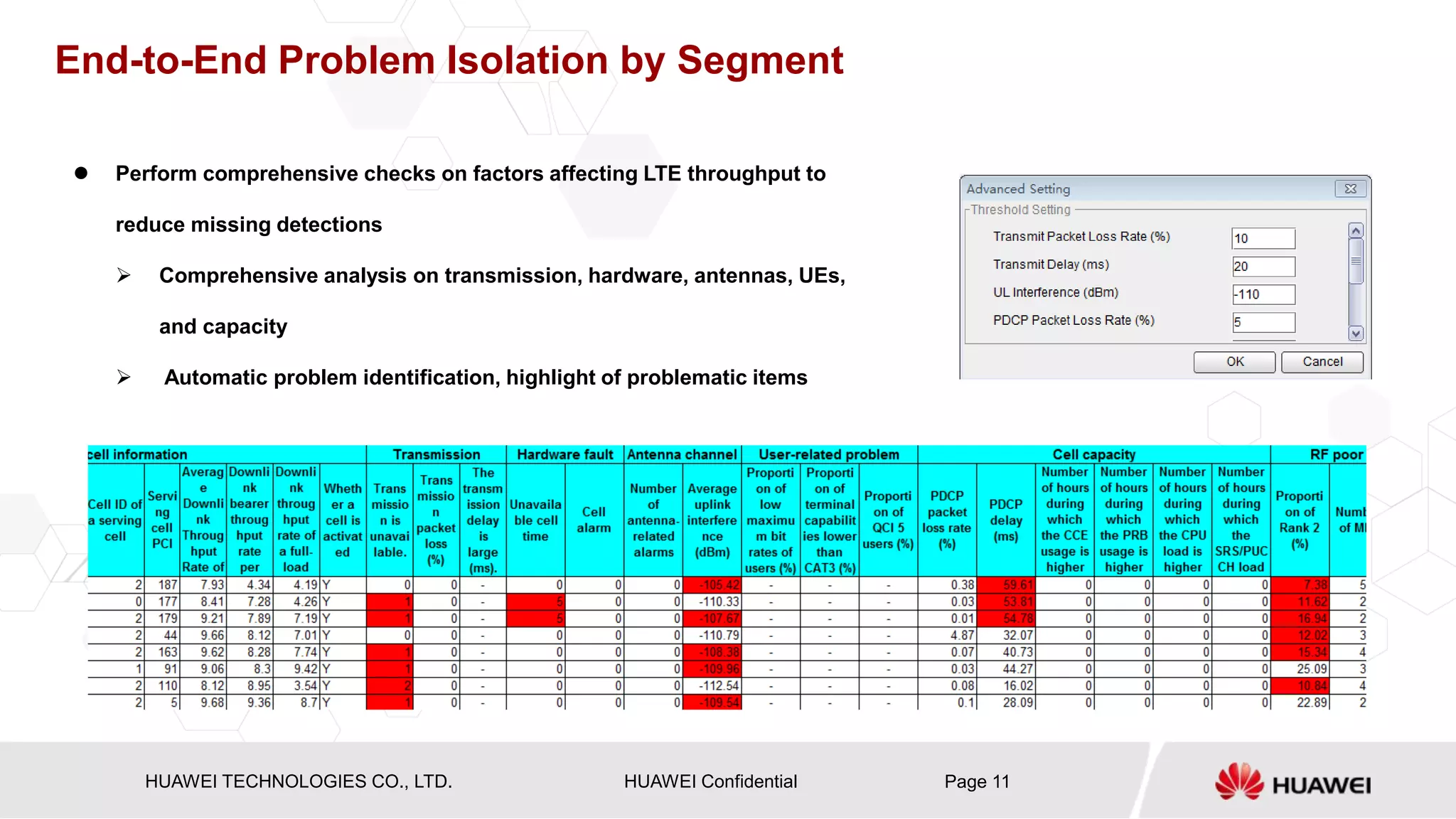 422738668-LTE-Downlink-Throughput-Optimization-Based-on-Performance ...