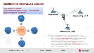 HISILICON SEMICONDUCTOR
HUAWEI TECHNOLOGIES CO., LTD. Page 14
HUAWEI Confidential
Interference scenarios:
overshoot coverage/PCI mod 3 conflicts/pilot
pollution/azimuth exceptions
Identification
of air interface
root causes
Pilot
pollution
Overshoot
coverage
PCI mod 3
conflicts
Azimuth
exceptions
UE
Serving cell
Neighboring cell 1
Neighboring cell 2
 The RSRP of the serving cell is high, but the channel quality is low.
 If the serving cell has an intra-frequency neighboring cell with a similar
RSRP value, intra-frequency interference has a large impact on the
throughput. If PCI mod 3 conflicts occur, the SINR deteriorates.
 If the serving cell has no intra-frequency neighboring cells or its
neighboring cells have low RSRP, inter-RAT interference may occur,
such as intermodulation interference of GSM 1800 band to band F and
outband interference from PAS.
Interference Root Cause Location
 
