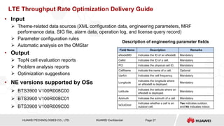 HISILICON SEMICONDUCTOR
HUAWEI TECHNOLOGIES CO., LTD. Page 27
HUAWEI Confidential
LTE Throughput Rate Optimization Delivery Guide
• Input
 Theme-related data sources (XML configuration data, engineering parameters, MRF
performance data, SIG file, alarm data, operation log, and license query record)
 Parameter configuration rules
 Automatic analysis on the OMStar
• Output
 TopN cell evaluation reports
 Problem analysis reports
 Optimization suggestions
• NE versions supported by OSs
 BTS3900 V100R008C00
 BTS3900 V100R008C01
 BTS3900 V100R009C00
Field Name Description Remarks
eNodeBID Indicates the ID of an eNodeB. Mandatory
Cellid Indicates the ID of a cell. Mandatory
PCI Indicates the physical cell ID. Mandatory
CellName Indicate the name of a cell. Optional
Uarfcn Indicates the cell frequency. Mandatory
Longitude
Indicates the longitude where
an eNodeB is deployed.
Mandatory
Latitude
Indicates the latitude where an
eNodeB is deployed.
Mandatory
Azimuth Indicates the azimuth of a cell. Mandatory
IsOutDoor
Indicates whether a cell is an
outdoor cell.
Yes indicates outdoor,
and No indicates indoor.
Description of engineering parameter fields
 