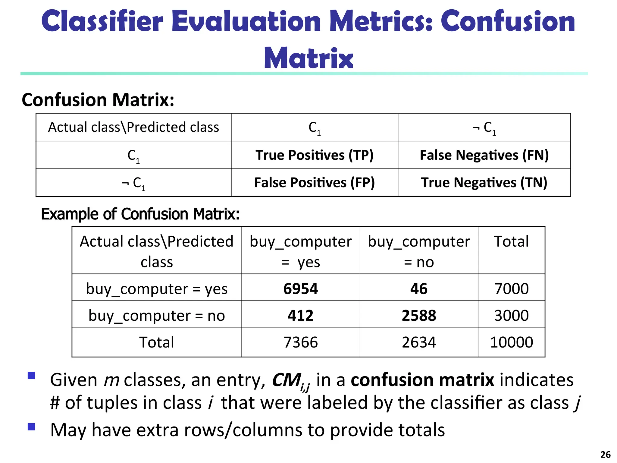 Classifier Evaluation Metrics: Confusion
Matrix
Actual classPredicted
class
buy_computer
= yes
buy_computer
= no
Total
buy_computer = yes 6954 46 7000
buy_computer = no 412 2588 3000
Total 7366 2634 10000
 Given m classes, an entry, CMi,j in a confusion matrix indicates
# of tuples in class i that were labeled by the classifier as class j
 May have extra rows/columns to provide totals
Confusion Matrix:
Actual classPredicted class C1 ¬ C1
C1 True Positives (TP) False Negatives (FN)
¬ C1 False Positives (FP) True Negatives (TN)
Example of Confusion Matrix:
26
 