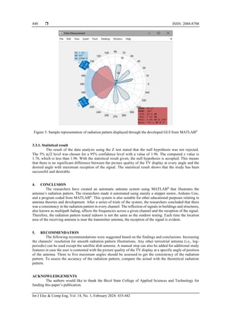 Self-steering Yagi-Uda antenna positioning system for television | PDF image.