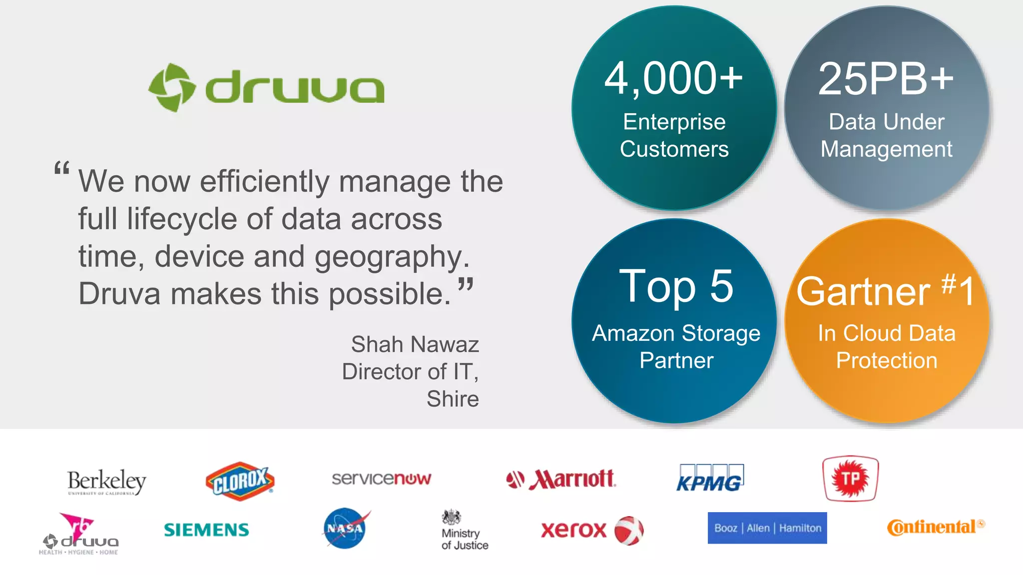 Enterprise
Customers
4,000+
Data Under
Management
25PB+
Amazon Storage
Partner
Top 5
In Cloud Data
Protection
Gartner #1
We now efficiently manage the
full lifecycle of data across
time, device and geography.
Druva makes this possible.
“
“
Shah Nawaz
Director of IT,
Shire
 