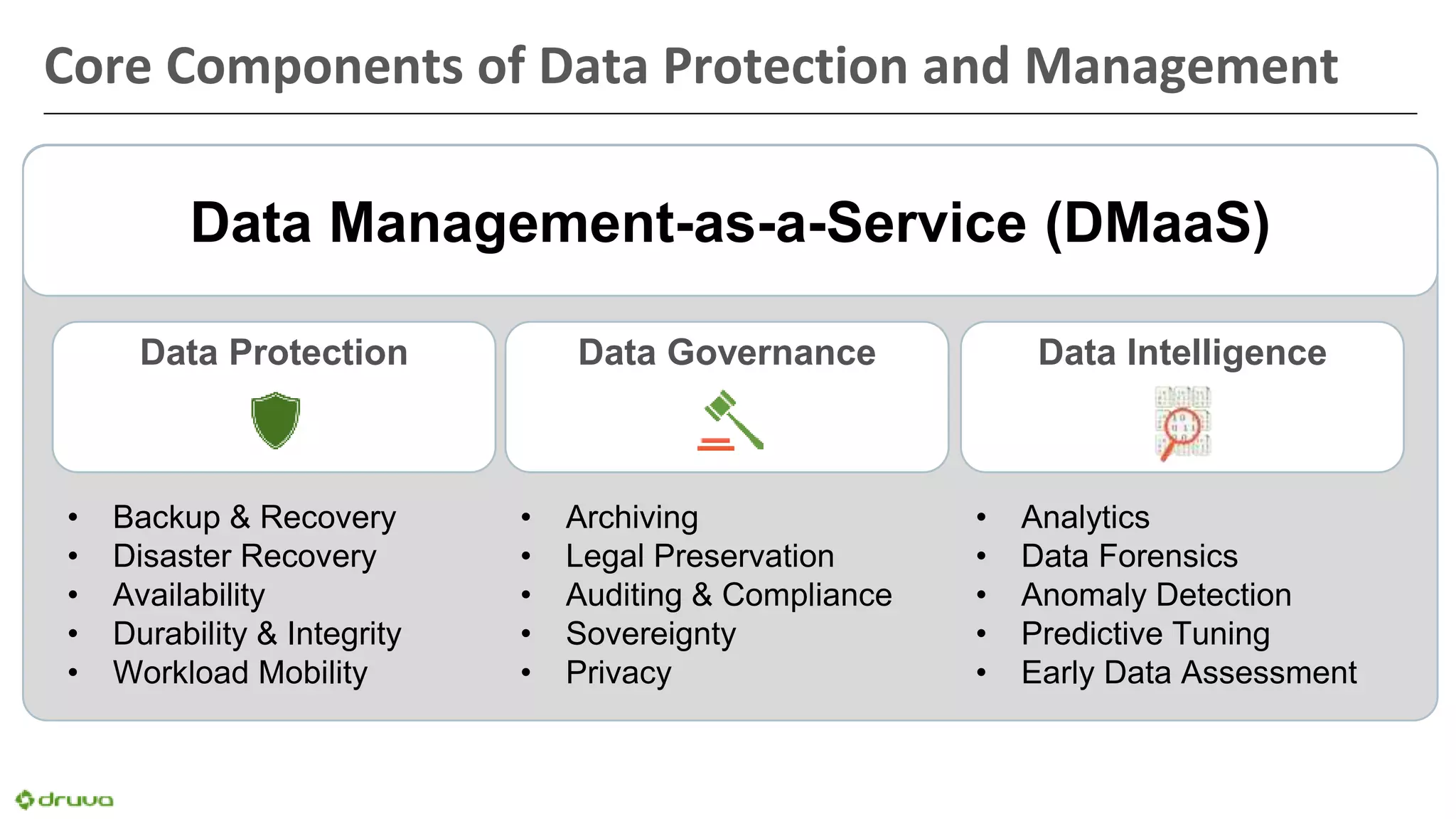 Data Management-as-a-Service (DMaaS)
Core Components of Data Protection and Management
Data Governance
• Archiving
• Legal Preservation
• Auditing & Compliance
• Sovereignty
• Privacy
Data Intelligence
• Analytics
• Data Forensics
• Anomaly Detection
• Predictive Tuning
• Early Data Assessment
Data Protection
• Backup & Recovery
• Disaster Recovery
• Availability
• Durability & Integrity
• Workload Mobility
 