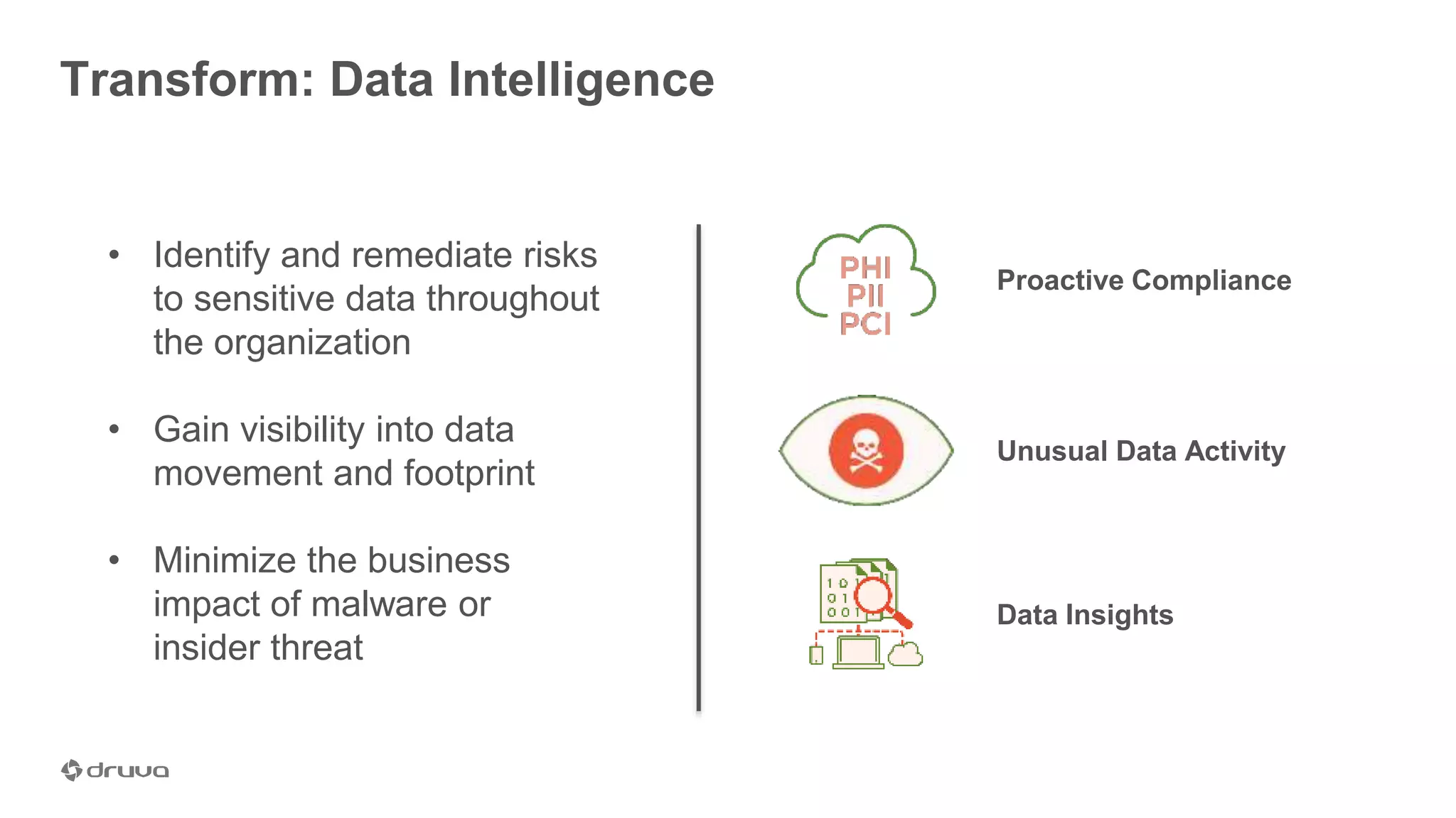 Transform: Data Intelligence
• Identify and remediate risks
to sensitive data throughout
the organization
• Gain visibility into data
movement and footprint
• Minimize the business
impact of malware or
insider threat
Proactive Compliance
Unusual Data Activity
Data Insights
 