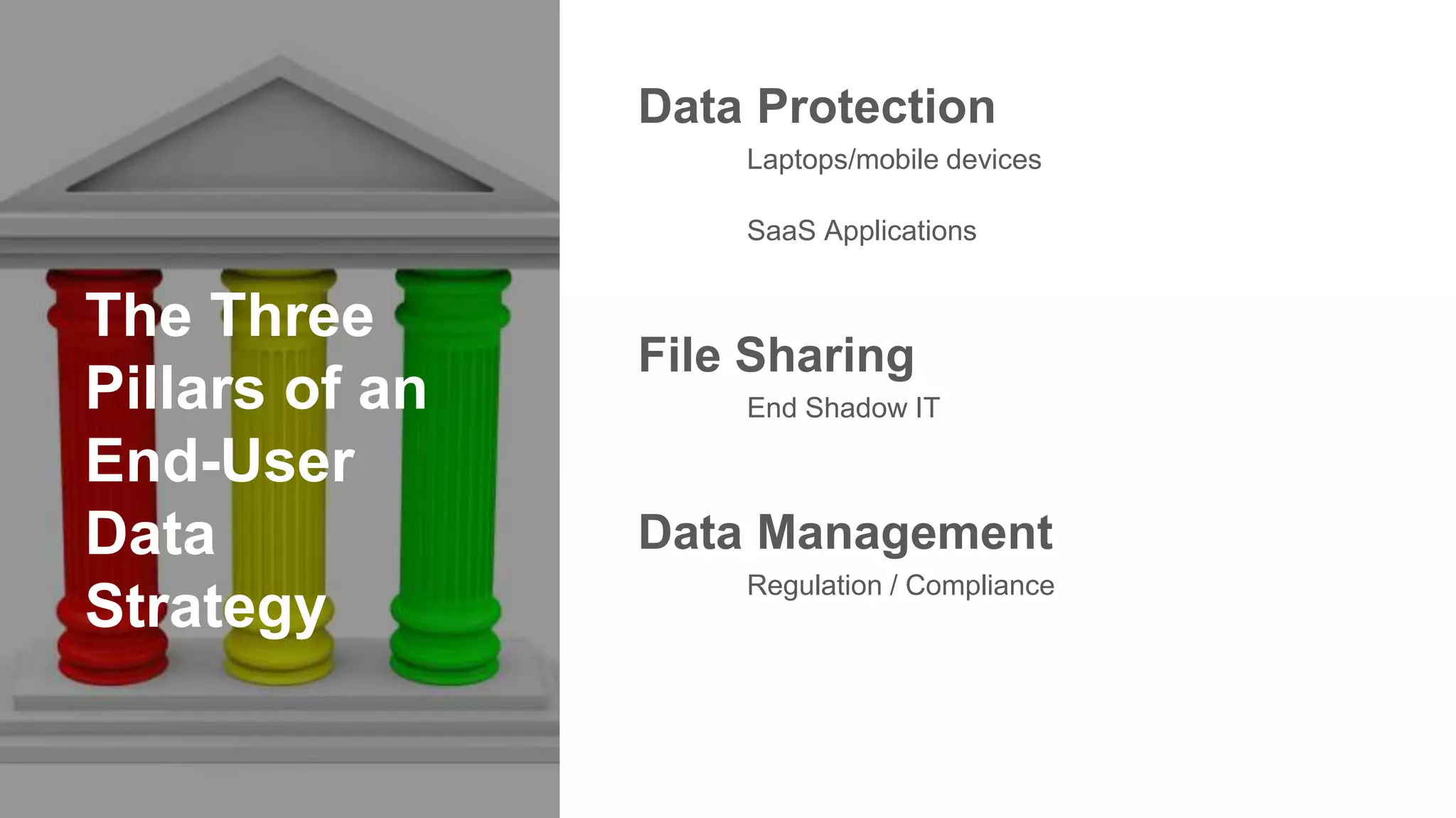 The Three
Pillars of an
End-User
Data
Strategy
Data Protection
Laptops/mobile devices
SaaS Applications
File Sharing
End Shadow IT
Data Management
Regulation / Compliance
 