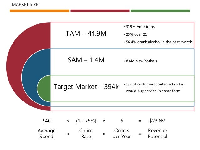 market size tam 44 9m tam size
