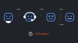 Эффективные инструменты для управление доставкой заказов интернет-магазинов. Облачные решения и мобильные приложения. Владимир Чирков, Г