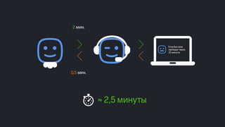 Эффективные инструменты для управление доставкой заказов интернет-магазинов. Облачные решения и мобильные приложения. Владимир Чирков, Г