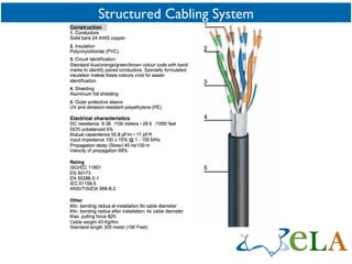 Structured Cabling System 