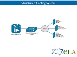 Structured Cabling System 