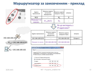 Маршрутизатор за замовченням - приклад
18.05.2015 NET - IP pupena_san@ukr.net 12
Адреса
призначення
Мережна адреса
наступного
маршрутизат.
Мережна адреса
вихідного порту
метрика
N12 - IPA 0
Маршрут по
замовч.
IP171(R17) IPA -
IPA = 192.168.100.102
IPN12= 192.168.100.0/24
192.168.100.150
Адреса призначення
Мережна адреса
наступного
маршрутизат.
Мережна адреса
вихідного порту
метрика
192.168.100.0/24 - 192.168.100.102 1(підкл.)
Маршрут по замовч. 192.168.100.150 192.168.100.102 -
Як це виглядить з
IP адресами?
 