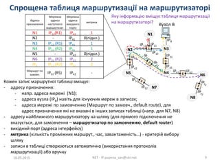 N2
N1
N4
Спрощена таблиця маршрутизації на маршрутизаторі
18.05.2015 NET - IP pupena_san@ukr.net 9
Кожен запис маршрутної таблиці вміщує:
- адресу призначення:
- напр. адреса мережі (N1);
- адреса вузла (IPB) навіть для існуючих мереж в записах;
- адреса мережі по замовченню (Маршрут по замовч., default route), для
адрес призначення які не вказані в інших записах таблиці (напр. для N7, N8)
- адресу найближчого маршрутизатору на шляху (для прямого підключення не
вказується, для замовчення – маршрутизатор по замовченню, default router)
- вихідний порт (адреса інтерфейсу)
- метрика (кількість проміжних маршрут., час, завантаженість…) - критерій вибору
шляху
- записи в таблиці створюються автоматично (використання протоколів
маршрутизації) або вручну
Адреса
призначення
Мережна
адреса
наступного
маршрутизат.
Мережна
адреса
вихідного
порту
метрика
N1 IP12(R1) IP41 1
N2 - IP41 0(підкл.)
N3 IP12 (R1) IP41 1
N4 IP21 (R2) IP41 1
N5 - IP42 0(підкл.)
N6 IP21 (R2) IP21 2
IPB IP21 (R2) IP41 2
Маршрут по
замовч. IP51 (R5) IP42 -
Вузол В
IPB
IP12
IP52
IP51
IP42
IP41
IP13
IP11
IP31
IP32
IP61 IP62
1
3
6
4
Яку інформацію вміщує таблиця маршрутизації
на маршрутизаторі?
N3
N5
N7
N8
N6
 