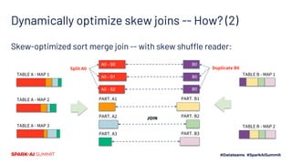 Adaptive Query Execution: Speeding Up Spark SQL at Runtime | PDF